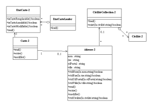 Diagramme de classe : Administration